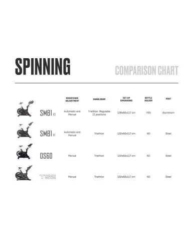 Bodytone SMB1 V2 Smart Bike Vélo de Spinning 