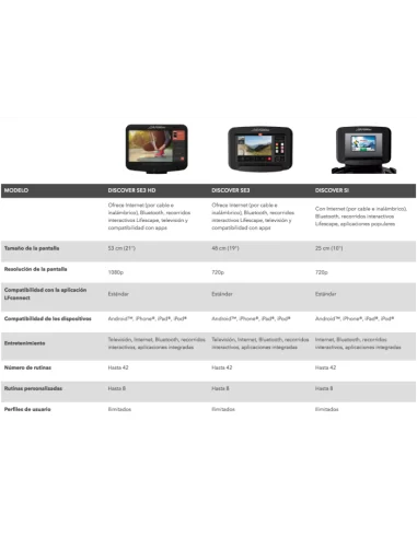 Life Fitness Platinum Discover SE3 HD Tapis de Course Professionnel - BLACK ONIX 