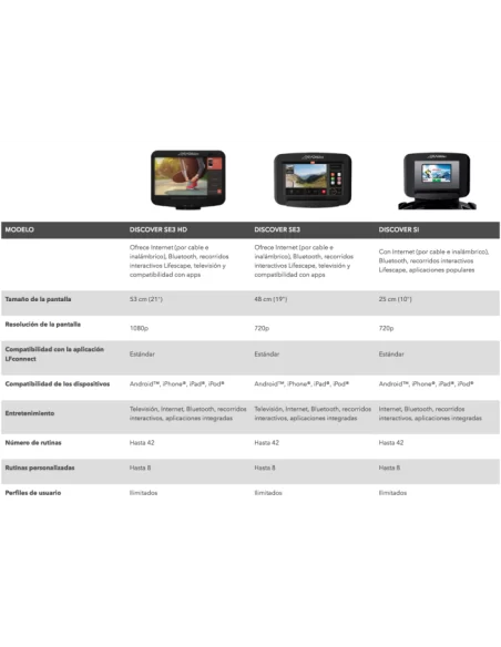 Life Fitness Platinum Discover SE3 HD Tapis de Course Professionnel - BLACK ONIX 