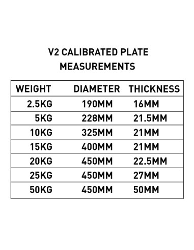 Plaques calibrées Primal Performance Series V2 (Paires) - 50kg 